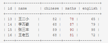 批量导入成绩