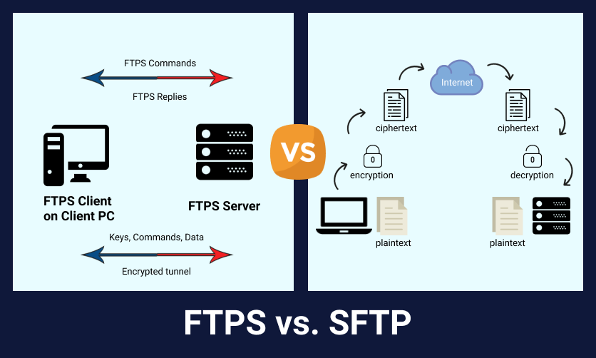 FTP与SFTP区别