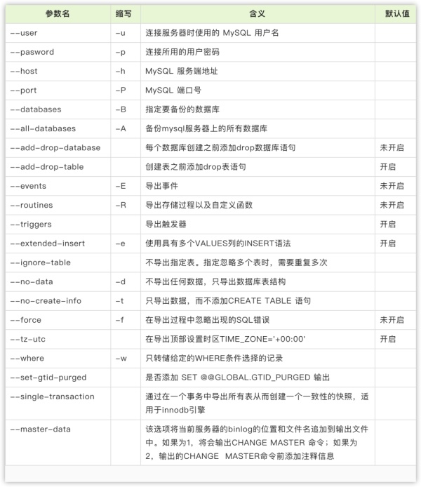 mysqldump常用参数含义列表